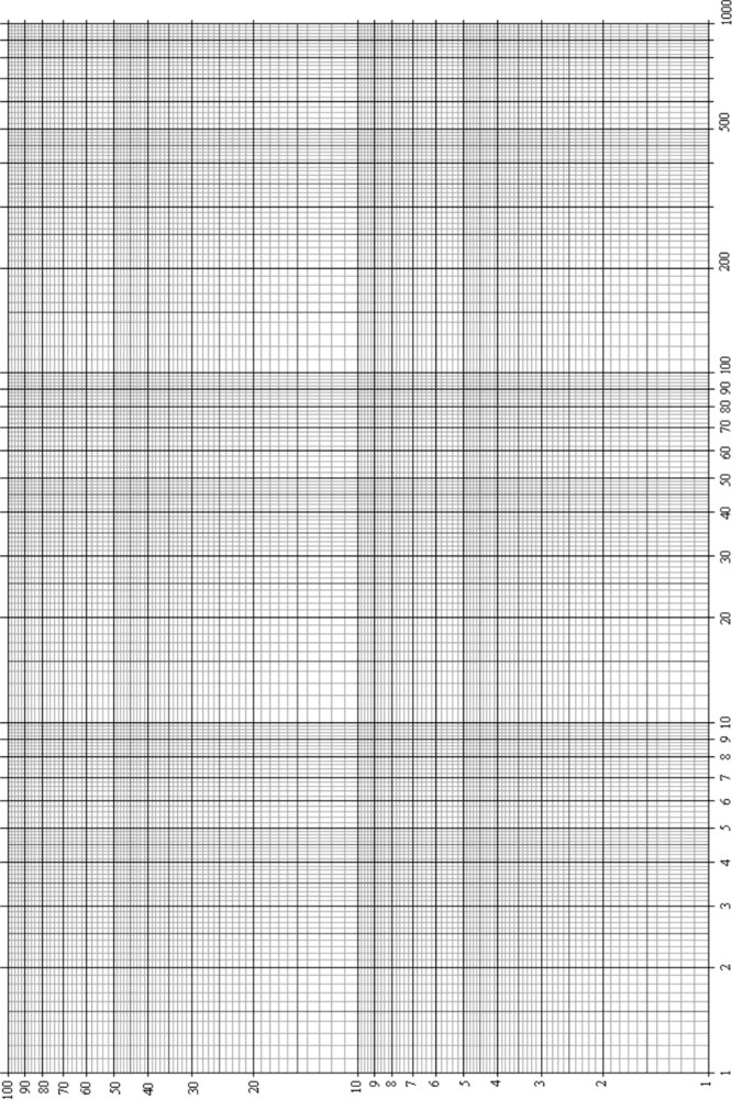 Folha de papel di-log em branco: os dois eixos com escala logarítmica de base 10, divididos em décadas.